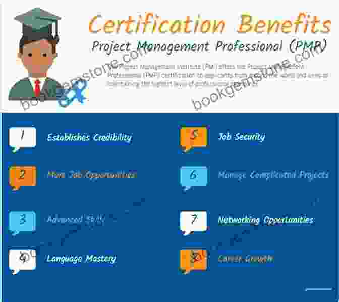 An Infographic Showcasing The Benefits Of Obtaining The PMP® Certification, Including Increased Earning Potential, Career Advancement, And Global Recognition. PMP PMBOK Study Guide Project Management Professional Study Guide : Best Test Prep To Help You Pass The Exam Get Your Certification Complete Review Edition
