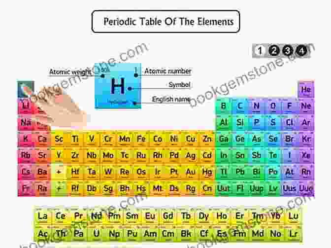 Chemistry Question: Periodic Table IMAT Preparation For General Knowledge