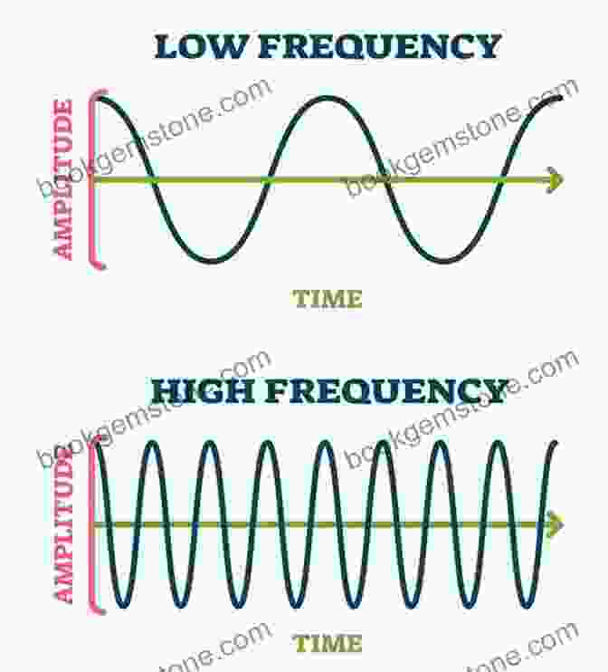 Diagram Illustrating The Relationship Between Sound Waves, Frequency, And Pitch TOEFL Preparation 2024 TOEFL IBT Exam Prep Secrets Study Guide Full Length Practice Test Step By Step Review Video Tutorials: Includes Audio Links For The Listening Section