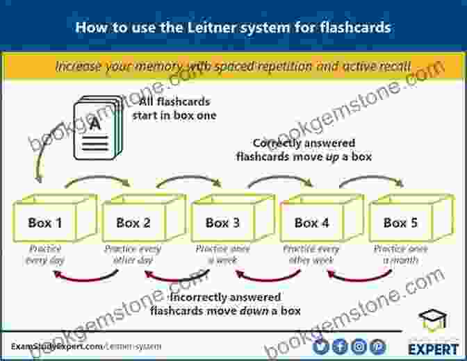Example Of A Flashcard From The 1865 To The Present Exam Flashcard Study System CLEP History Of The United States II: 1865 To The Present Exam Flashcard Study System: CLEP Test Practice Questions Review For The College Level Examination Program