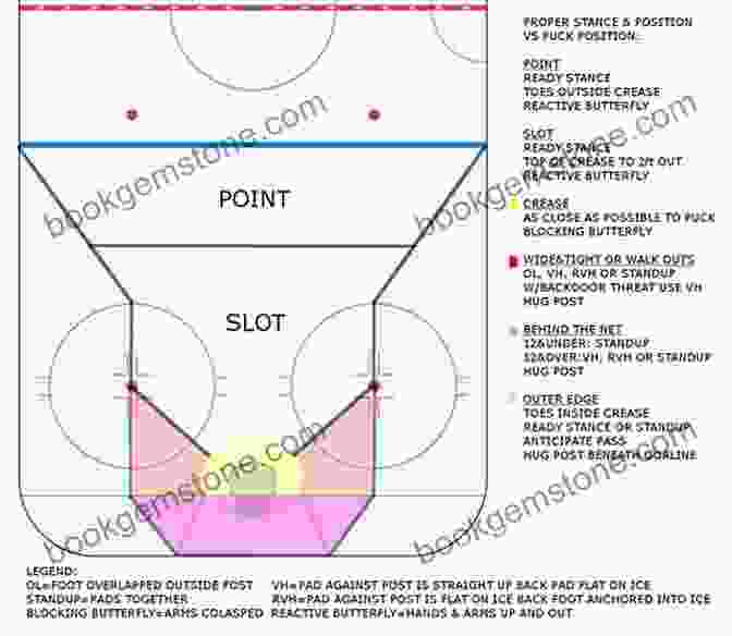 Goaltender Demonstrating Proper Stances And Puck Handling Techniques The Power Within: Discovering The Path To Elite Goaltending