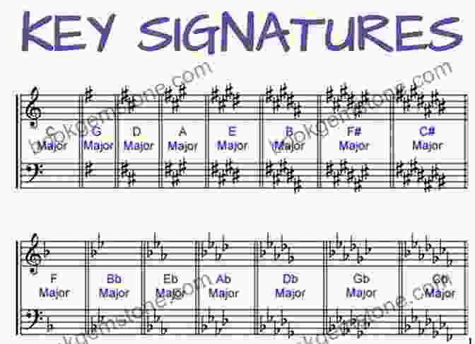 Key Signatures For C Major, G Major, And F Major Why Scales Need Sharps And Flats: Notes On Music Theory: #1