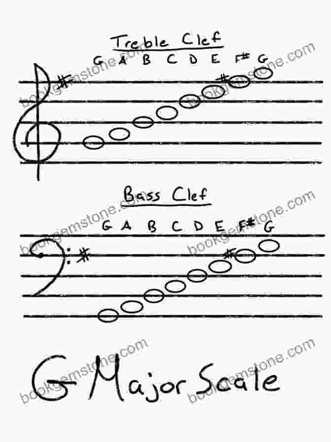 Major Scale On A Staff Why Scales Need Sharps And Flats: Notes On Music Theory: #1