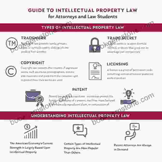 Quizmaster Law Flash Cards 10: Property Law Digital Flash Cards For Attorneys And Law Students On The Go Quizmaster Property Law Digital Flash Cards : Property Law Digital Flash Cards (Quizmaster Law Flash Cards 10)