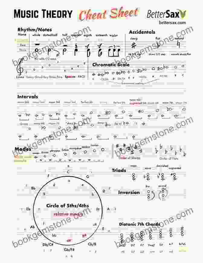 Rhythm Notation Why Scales Need Sharps And Flats: Notes On Music Theory: #1